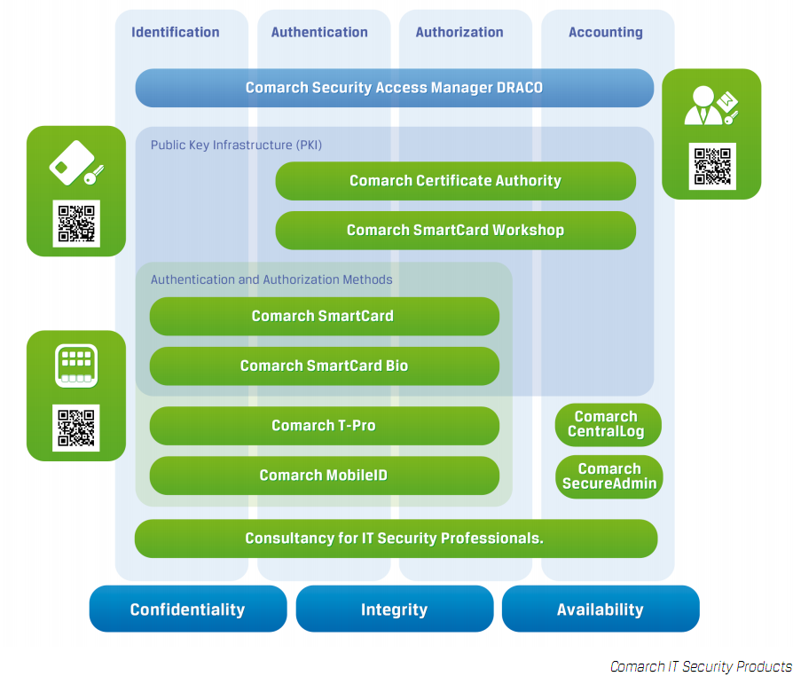 IT Security Products IT security suite